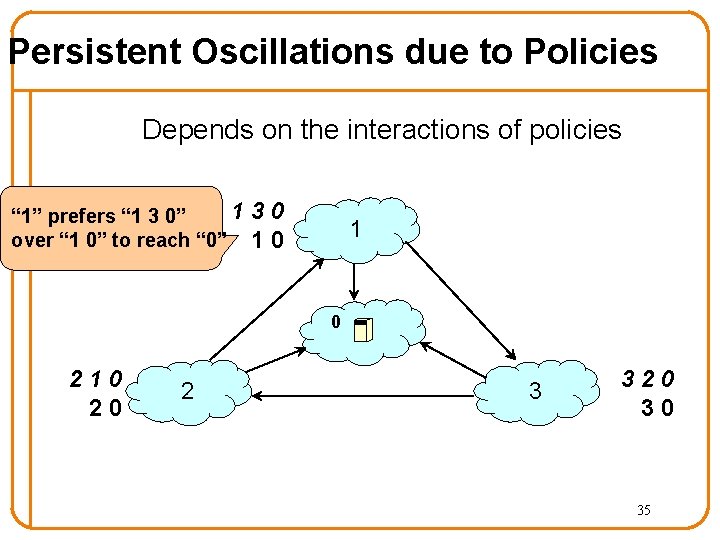 Persistent Oscillations due to Policies Depends on the interactions of policies 1 “ 1”