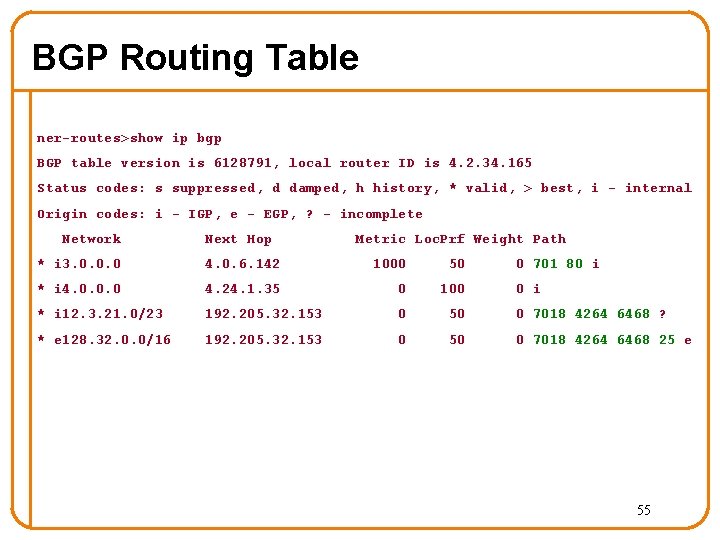 BGP Routing Table ner-routes>show ip bgp BGP table version is 6128791, local router ID