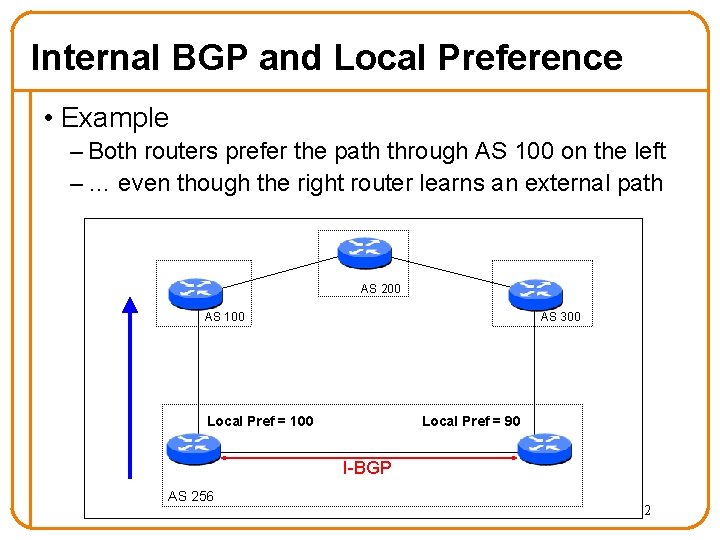 Internal BGP and Local Preference • Example – Both routers prefer the path through