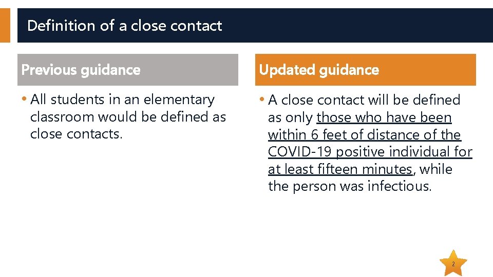 Definition of a close contact Previous guidance Updated guidance • All students in an