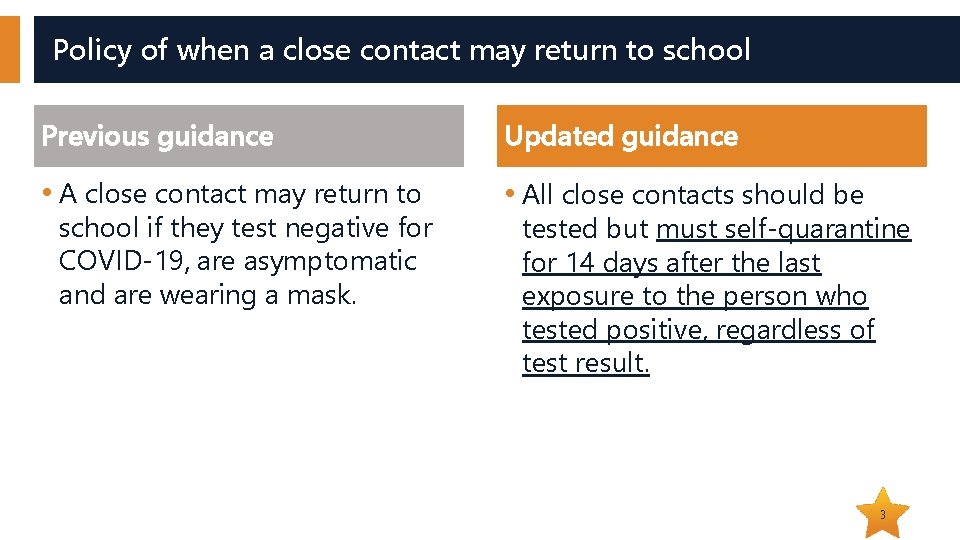 Policy of when a close contact may return to school Previous guidance Updated guidance