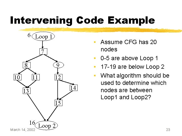 Intervening Code Example 6 Loop 1 7 8 10 9 11 12 14 13
