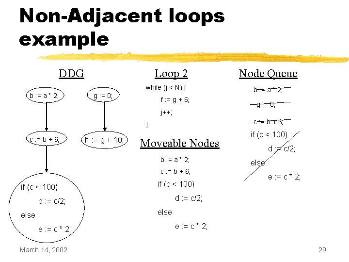 Non-Adjacent loops example DDG Loop 2 while (j < N) { b : =