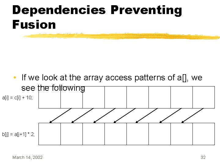 Dependencies Preventing Fusion • If we look at the array access patterns of a[],