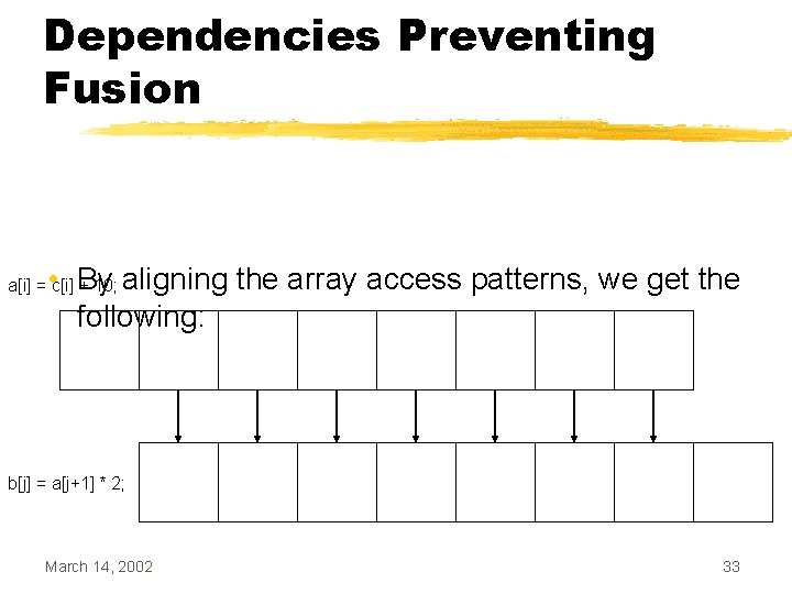 Dependencies Preventing Fusion • By aligning the array access patterns, we get the following: