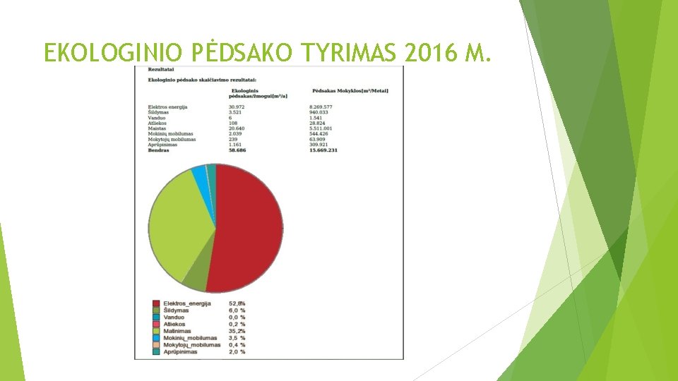 EKOLOGINIO PĖDSAKO TYRIMAS 2016 M. 