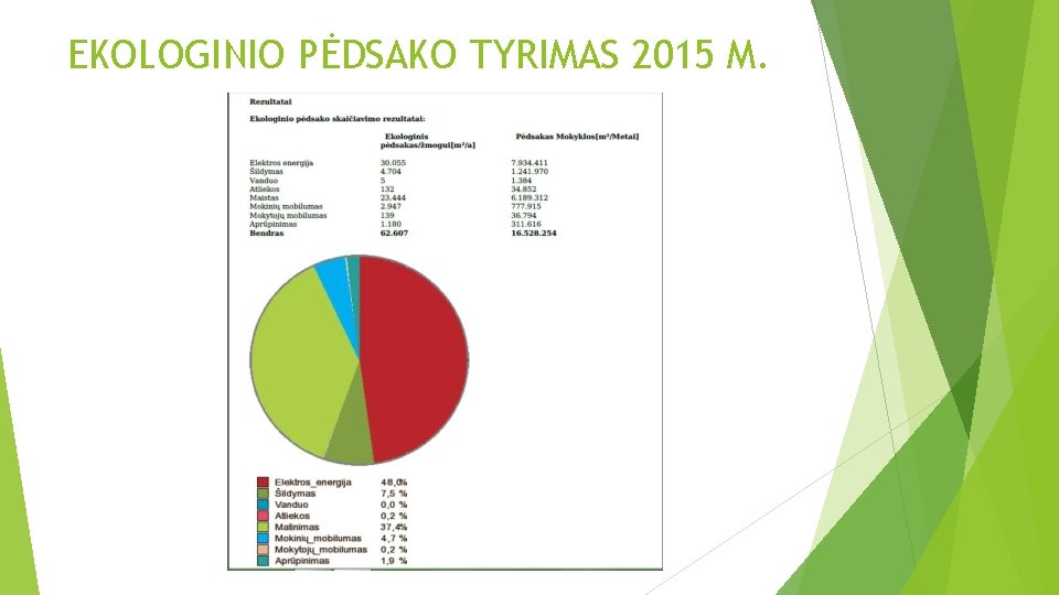 EKOLOGINIO PĖDSAKO TYRIMAS 2015 M. 