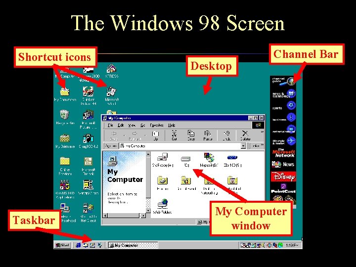 The Windows 98 Screen Shortcut icons Taskbar Desktop Channel Bar My Computer window 