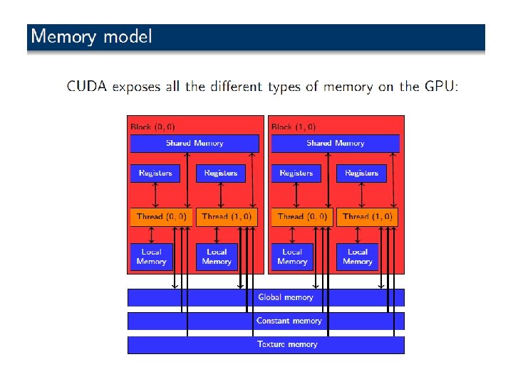 Lecture 6 Sharedmemory Computing with GPU START download