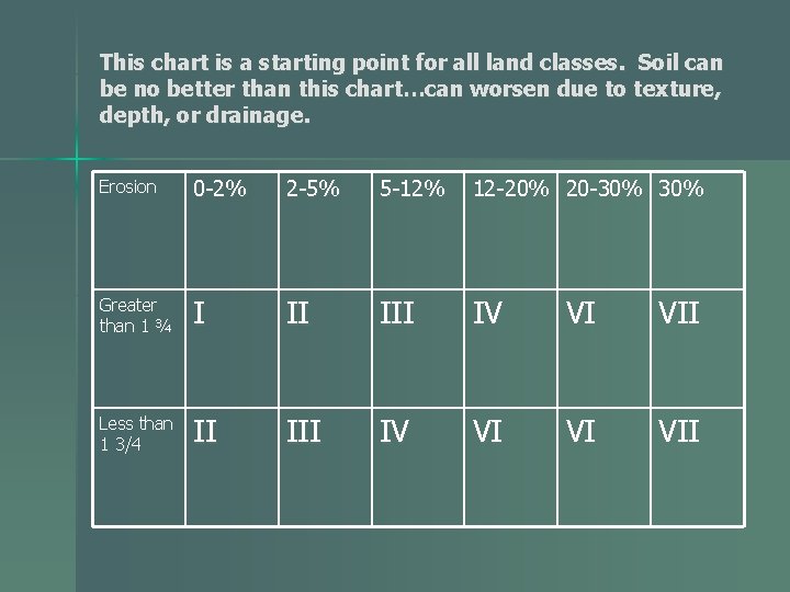 This chart is a starting point for all land classes. Soil can be no This chart is a starting point for all land classes. Soil can be no