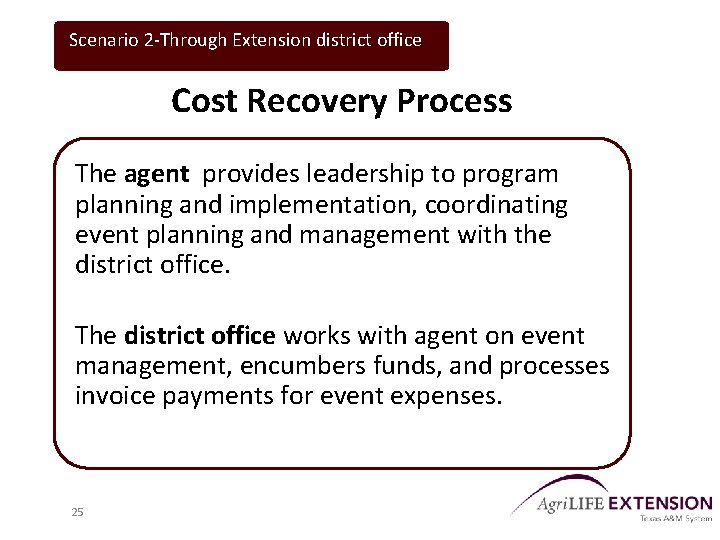 Scenario 2 -Through Extension district office Cost Recovery Process The agent provides leadership to