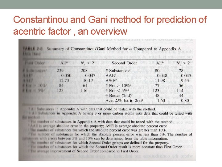 Constantinou and Gani method for prediction of acentric factor , an overview Constantinou and Gani method for prediction of acentric factor , an overview