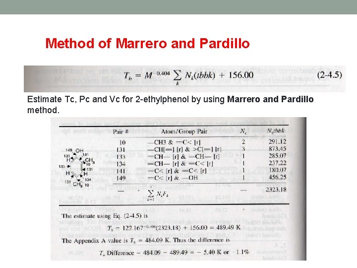 Method of Marrero and Pardillo Estimate Tc, Pc and Vc for 2 -ethylphenol by Method of Marrero and Pardillo Estimate Tc, Pc and Vc for 2 -ethylphenol by