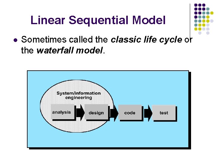 Linear Sequential Model l Sometimes called the classic life cycle or the waterfall model.