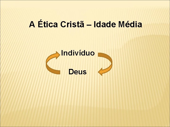 A Ética Cristã – Idade Média Indivíduo Deus 