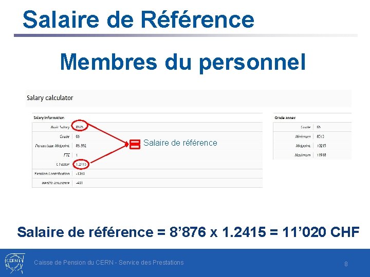 Salaire de Référence Membres du personnel Salaire de référence = 8’ 876 x 1.