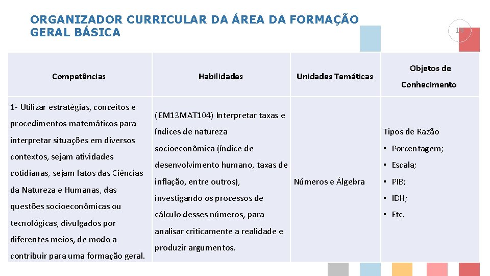 ORGANIZADOR CURRICULAR DA ÁREA DA FORMAÇÃO GERAL BÁSICA Competências 1 - Utilizar estratégias, conceitos