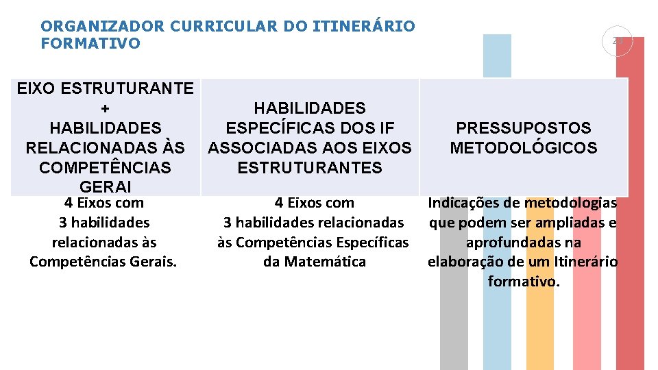 ORGANIZADOR CURRICULAR DO ITINERÁRIO FORMATIVO 23 EIXO ESTRUTURANTE + HABILIDADES ESPECÍFICAS DOS IF PRESSUPOSTOS