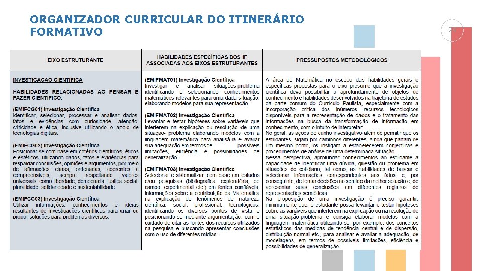 ORGANIZADOR CURRICULAR DO ITINERÁRIO FORMATIVO 24 