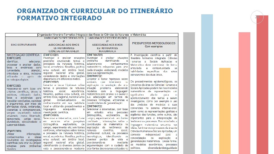 ORGANIZADOR CURRICULAR DO ITINERÁRIO FORMATIVO INTEGRADO 26 