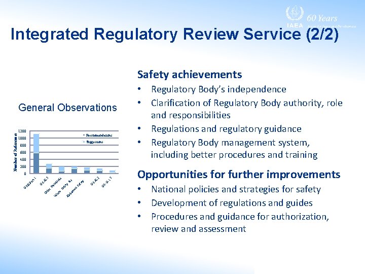 Integrated Regulatory Review Service (2/2) Safety achievements 1200 Recommendations 1000 Suggestions 800 600 400