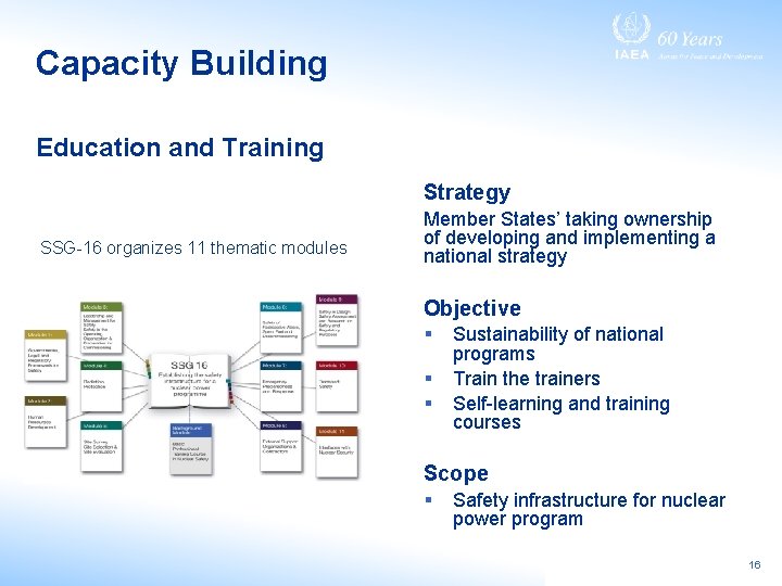 Capacity Building Education and Training Strategy SSG-16 organizes 11 thematic modules Member States’ taking