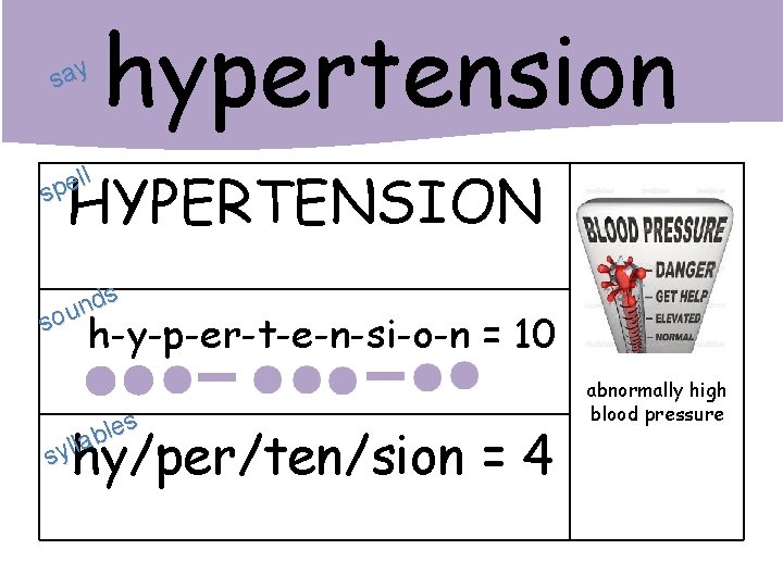 say hypertension HYPERTENSION ll e p s s d n sou h-y-p-er-t-e-n-si-o-n = 10