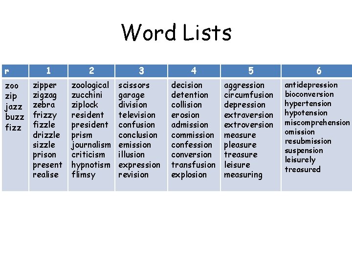 Word Lists r zoo zip jazz buzz fizz 1 2 3 4 5 6
