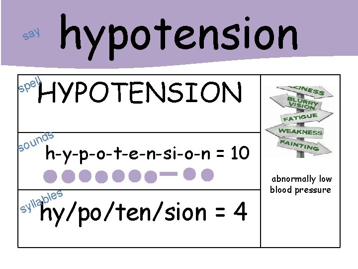 hypotension say HYPOTENSION ll e p s s d n sou h-y-p-o-t-e-n-si-o-n = 10