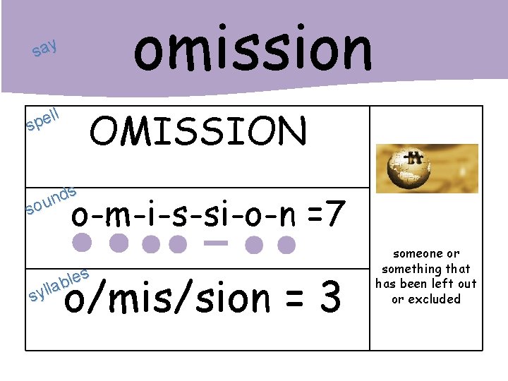 omission say OMISSION ll e p s s d n sou o-m-i-s-si-o-n =7 es