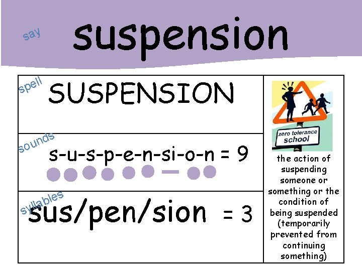 suspension say ll e p s SUSPENSION s d n sou s-u-s-p-e-n-si-o-n = 9