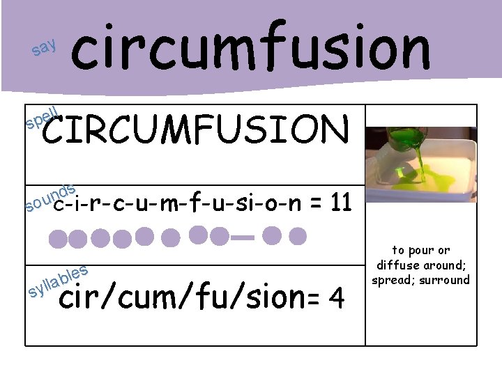 say circumfusion CIRCUMFUSION ll e p s s d n sou c-i-r-c-u-m-f-u-si-o-n es l