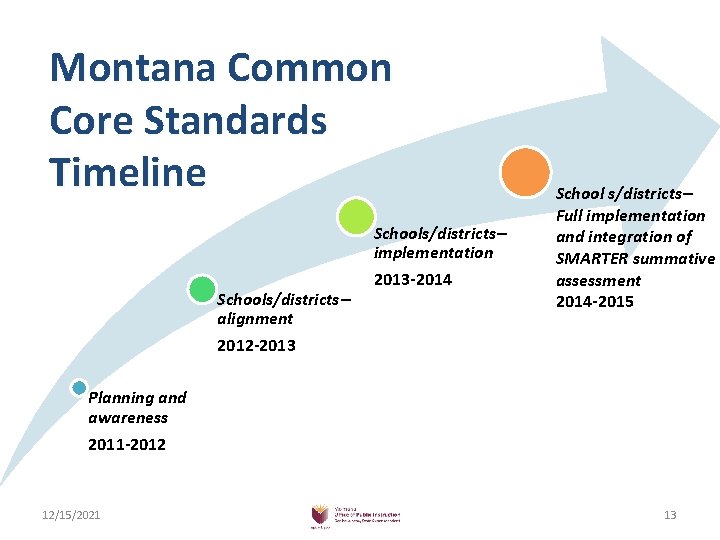 Montana Common Core Standards Timeline Schools/districts-alignment 2012 -2013 Schools/districts-implementation 2013 -2014 School s/districts-Full implementation