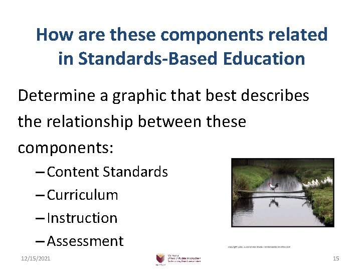 How are these components related in Standards-Based Education Determine a graphic that best describes