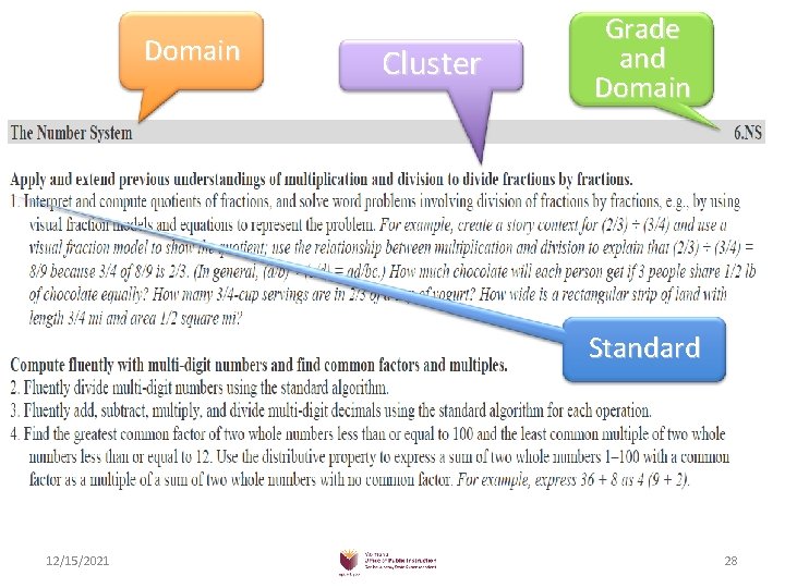Domain Cluster Grade and Domain Standard 12/15/2021 28 
