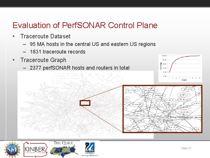 Evaluation of Perf. SONAR Control Plane • Traceroute Dataset – 95 MA hosts in