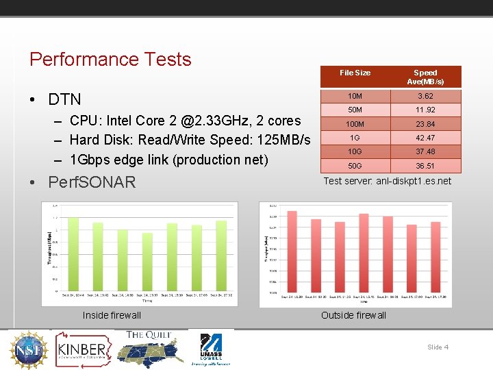 Performance Tests • DTN – CPU: Intel Core 2 @2. 33 GHz, 2 cores