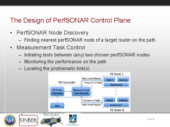 The Design of Perf. SONAR Control Plane • Perf. SONAR Node Discovery – Finding