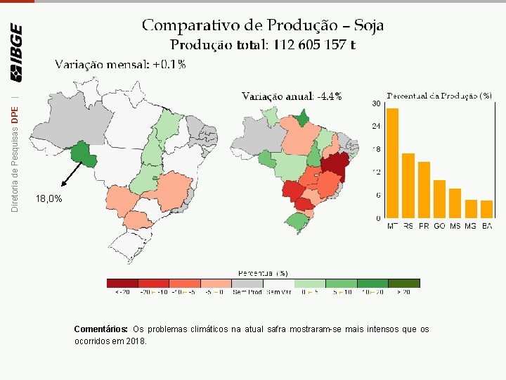 Diretoria de Pesquisas DPE | 18, 0% Comentários: Os problemas climáticos na atual safra