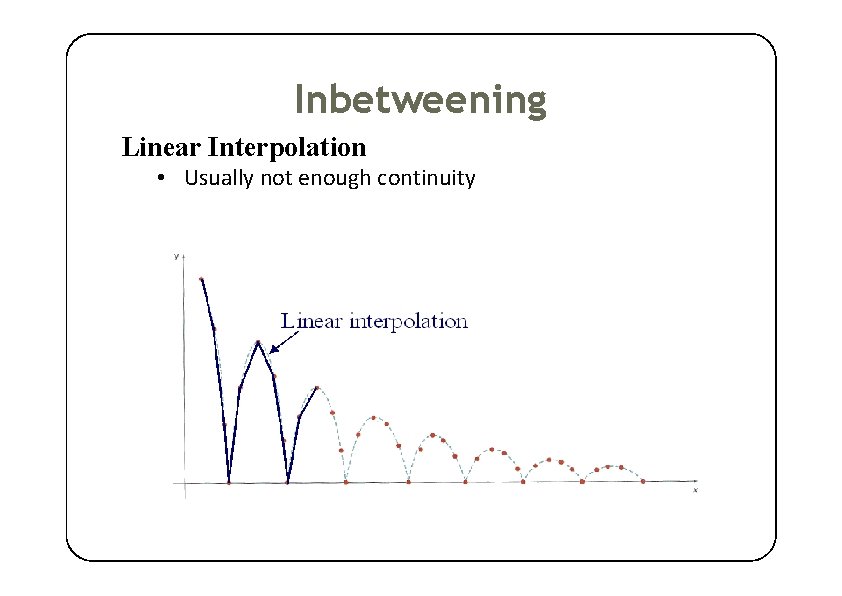 Inbetweening Linear Interpolation • Usually not enough continuity 32 