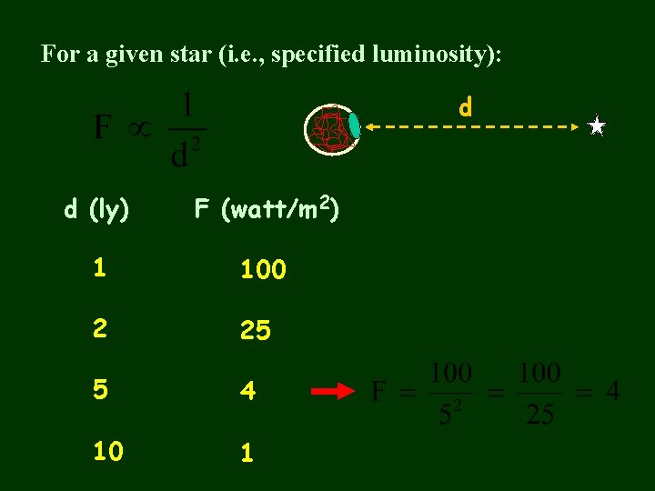 For a given star (i. e. , specified luminosity): d d (ly) F (watt/m