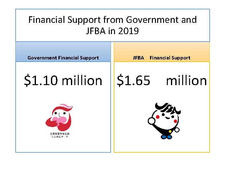 Financial Support from Government and JFBA in 2019 Government Financial Support JFBA Financial Support