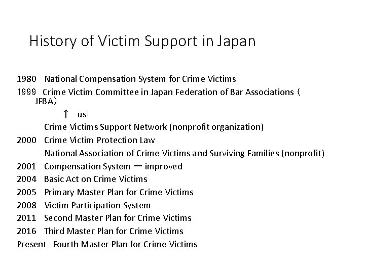 History of Victim Support in Japan 1980 National Compensation System for Crime Victims 1999