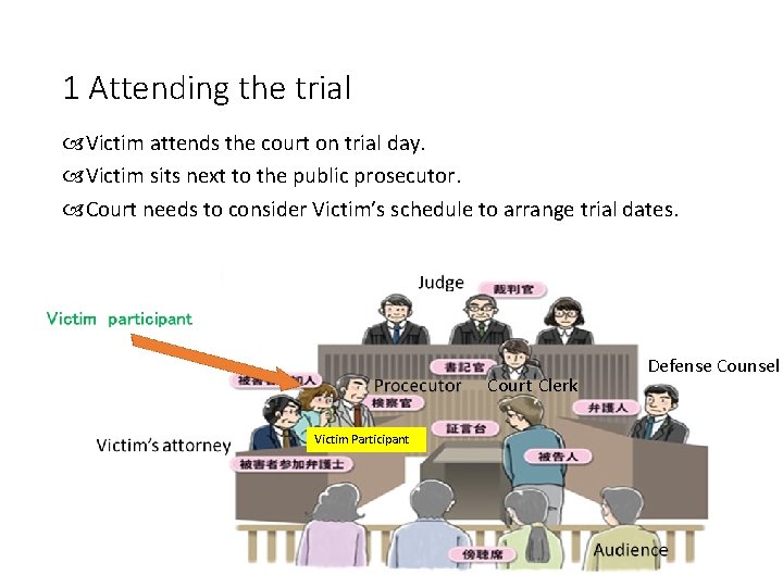 1 Attending the trial Victim attends the court on trial day. Victim sits next