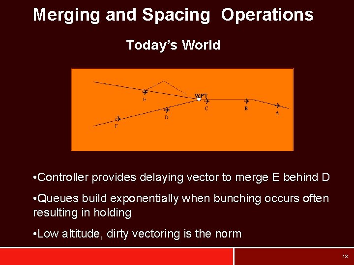 Merging and Spacing Operations Today’s World • Controller provides delaying vector to merge E