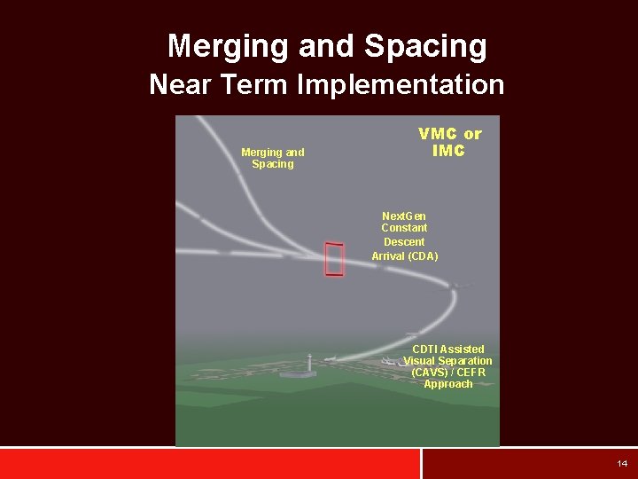 Merging and Spacing Near Term Implementation Merging and Spacing VMC or IMC Next. Gen