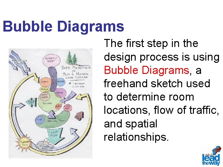Bubble Diagrams The first step in the design process is using Bubble Diagrams, a