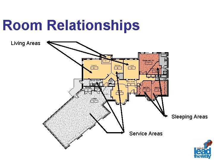Room Relationships Living Areas Sleeping Areas Service Areas 
