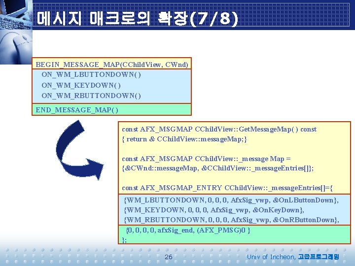 메시지 매크로의 확장(7/8) BEGIN_MESSAGE_MAP(CChild. View, CWnd) ON_WM_LBUTTONDOWN( ) ON_WM_KEYDOWN( ) ON_WM_RBUTTONDOWN( ) END_MESSAGE_MAP( )