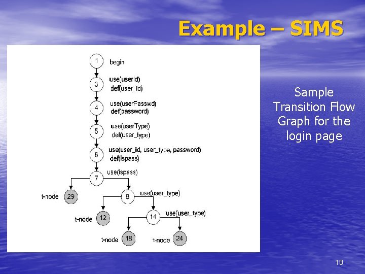 Example – SIMS Sample Transition Flow Graph for the login page 10 